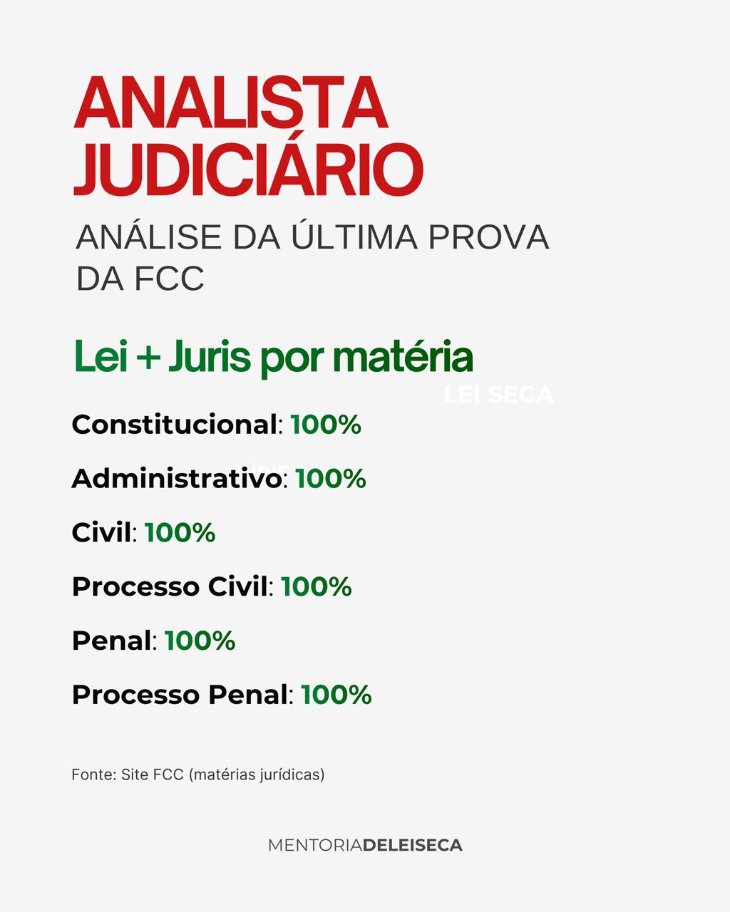 Fontes da prova objetiva