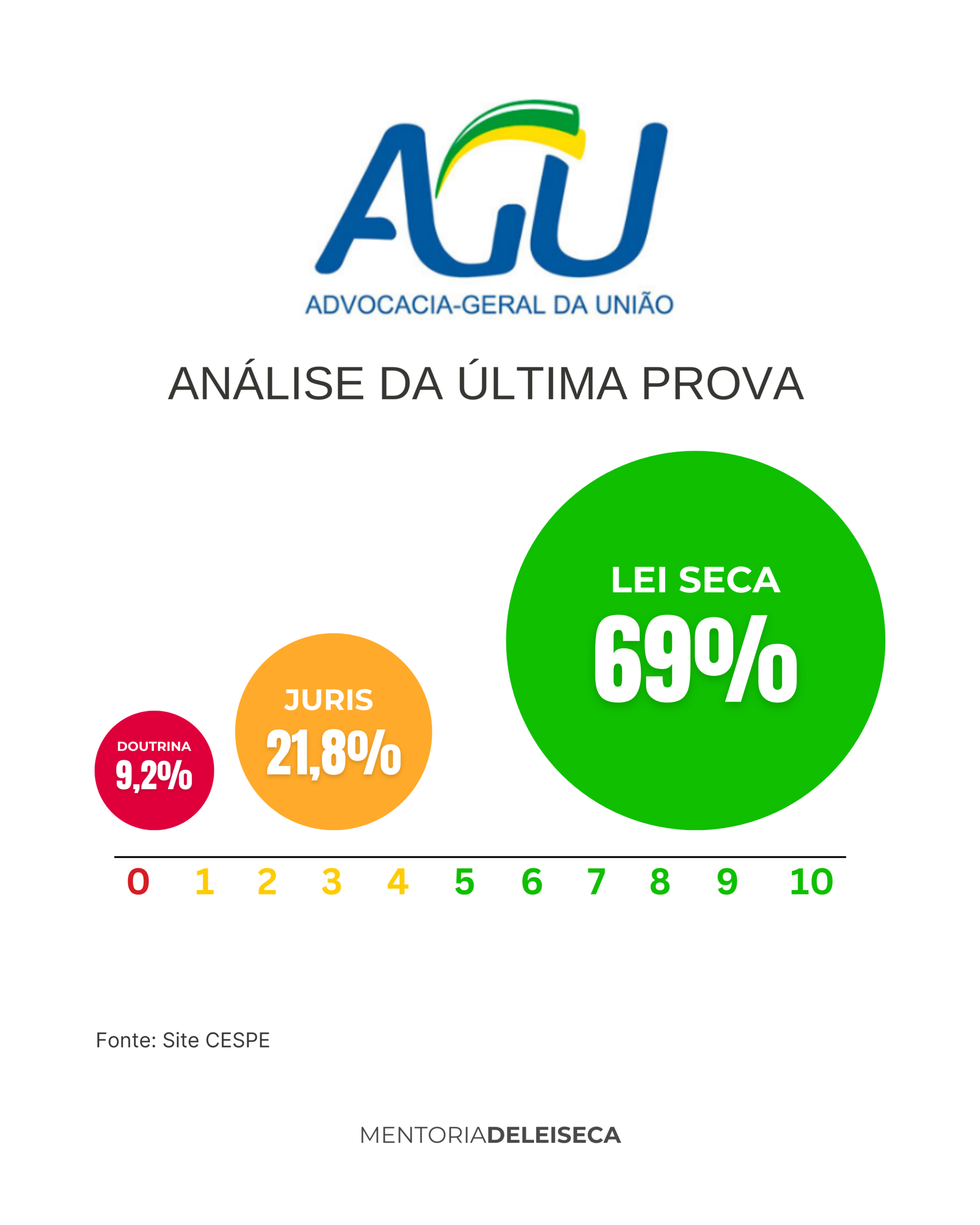 Análise FCC - Analista Judiciário